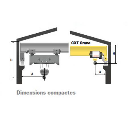 PONTS ROULANTS MONOPOUTRES AVEC PALAN À CÂBLE CXT 