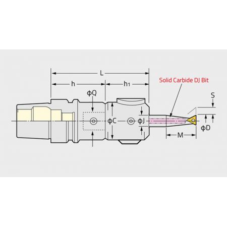 Système d'alésage modulaire DJ