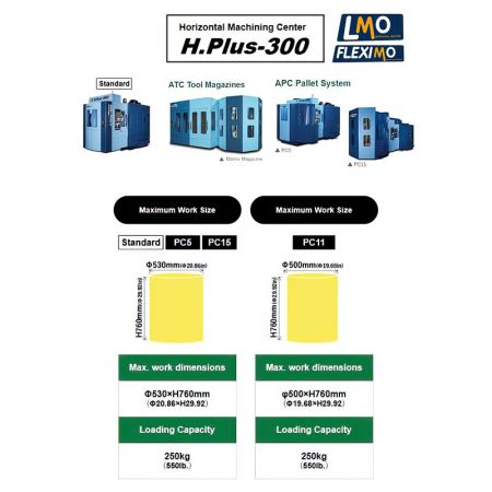 H Plus 300