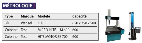 SNOP 61 (Sté Normande d’Outillage de Précision)